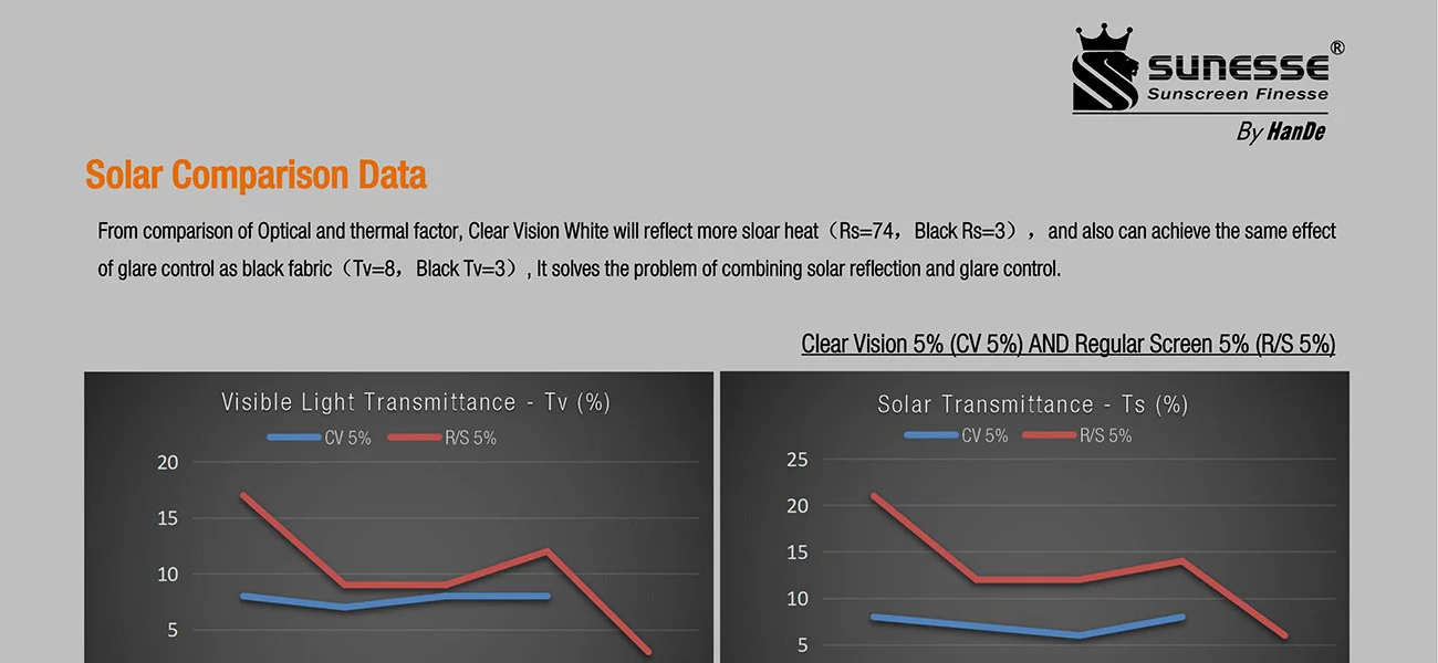Clear Vision Clear Vision